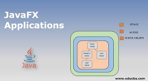 Hướng dẫn cài đặt môi trường JavaFX mới nhất dành cho sinh viên FPT Aptech